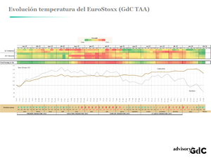 Señal Completa de Compra en Bolsa EUR Señal Completa de Compra en Bolsa EUR