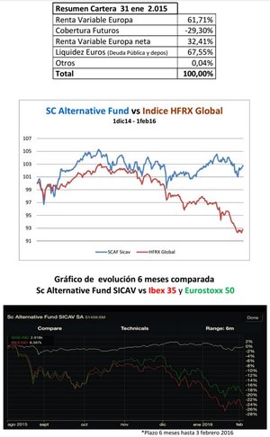 Skipper Capital EAFI: el mundo se pregunta si estaremos entrando en una nueva recesión global