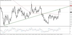 EUR/USD, nuevo recorrido a la baja