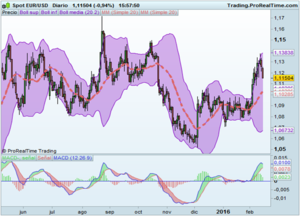 Informe semanal Amarre - 15 Feb. 2016: Vuelta de China y vencimiento.
