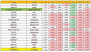 Webinar: Retorno absoluto vs Gestion tradicional