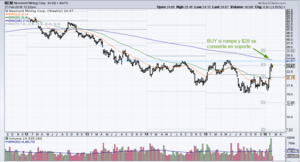 Un repaso al último mes y algunas sugerencias.