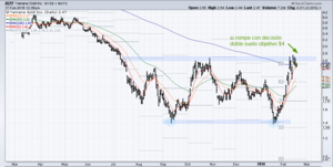 Un repaso al último mes y algunas sugerencias.