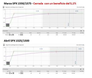 Recogiendo Beneficios! 