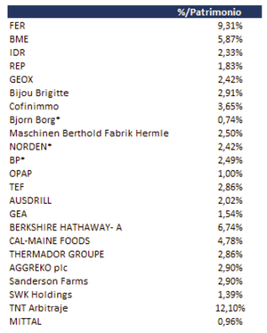 Argos Capital FI: 5ª Reunión Anual de los argonautas