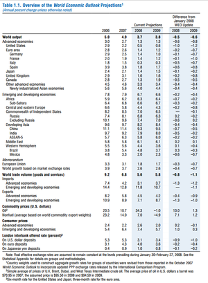 ¿Pueden ser interesantes las Mid y Small Caps?
