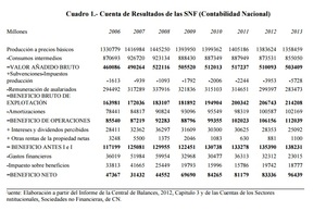 Un "impresionante" estudio de Vicente Salas-Fumás sobre las empresas no financieras en la crisis