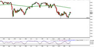 Seguimiento Operativa de Venta de Spreads 21 Febrero 2016