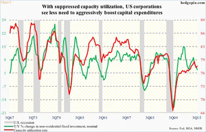 Consecuencias del pico de producción industrial