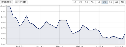 Global X Silver Miners (SIL)