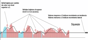 Estrategias de control de trading