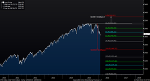 ¿Es el PIB importante para la bolsa?