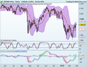 ¿Solo los bancos centrales…? Necesitamos más madera