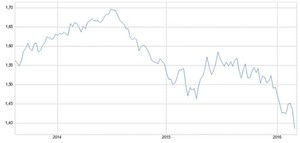 El gráfico semanal de R4.com: el "brexit" hunde a la libra, ¿oportunidad?