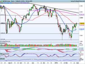 Rompemos al alza ¿Hasta dónde ahora? Mediaset, Dia, Telefónica (Ideas de trading), Ibex-35 y S&P500