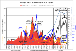 El petróleo, causa de la crisis de 2008