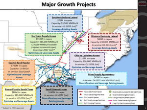 Boardwalk Pipeline Partners: Pescando en río revuelto