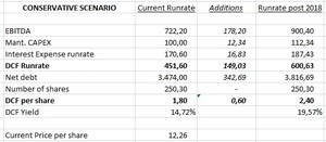 Boardwalk Pipeline Partners: Pescando en río revuelto