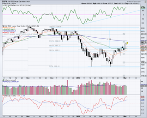 Dos semanas importantes para los mercados