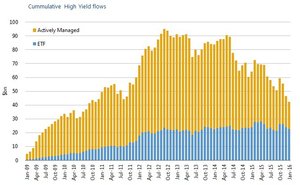 ¿Es el HY o bonos de alto rendimiento la mejor inversión del 2016?