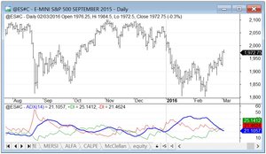 S&P 500 en Resistencia: superar los 2000 parece poco probale