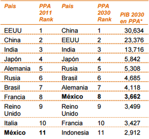 ¿Qué son las Megatendencias y cómo invertir en ellas?
