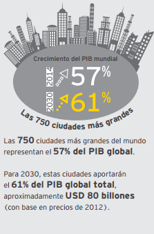 ¿Qué son las Megatendencias y cómo invertir en ellas?