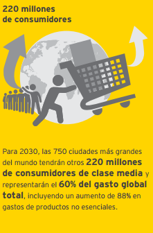 ¿Qué son las Megatendencias y cómo invertir en ellas?