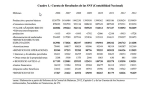 La evolución de los beneficios empresariales en la crisis