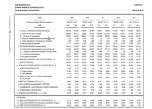 La evolución de los beneficios empresariales en la crisis