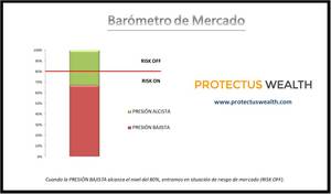 Barómetro de Mercado - Marzo 2016