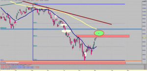 Visión del Ibex35 Del 07/03/16 al 13/03/16 - [OJO se ha llegado a Resistencias] y Gráficos "Contrarian"