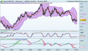 Resistencias a corto plazo y vuelven a escena los Bancos Centrales. Resistencias a corto plazo y vuelven a escena los Bancos Centrales.