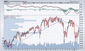 Vídeo semanal: Reducimos riesgo
