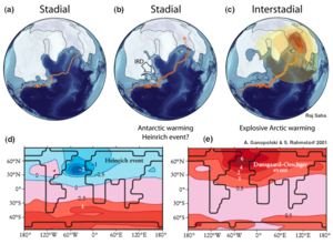 Los ciclos Dansgaard-Oeschger