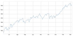 El bund ante la reunión del BCE ¿hasta dónde?