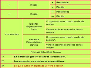 Conoce las principales figuras chartistas y patrones de trading