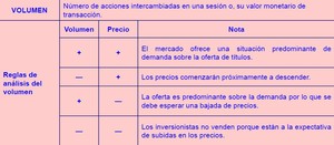 Conoce las principales figuras chartistas y patrones de trading