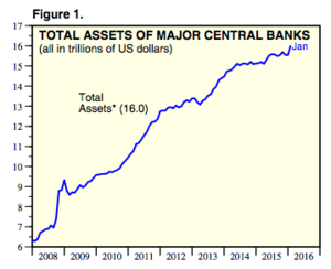 La confianza en los Bancos Centrales y en el valor real de nuestro dinero