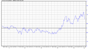 Comprar spreads de crudo baratos para venderlos caros