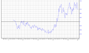Comprar spreads de crudo baratos para venderlos caros