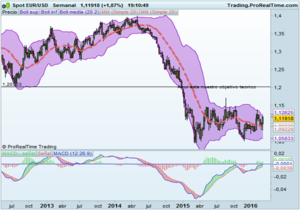 BCE: No es problema de oferta sino de demanda
