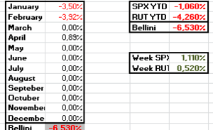 Seguimiento de Operativa de Venta de Spreads 2016