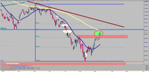 Visión del Ibex35 Del 14/03/16 al 20/03/16 - [NO es momento de Abrir Largos]