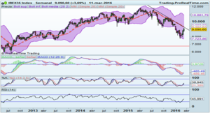 Fed, BoJ y Vencimiento trimestral