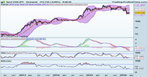 Fed, BoJ y Vencimiento trimestral