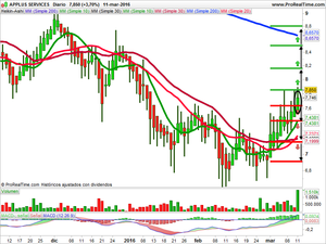 Recomendaciones de Popular, Adveo y Applus