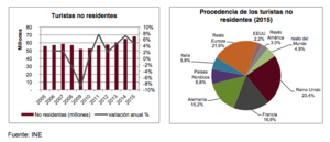 Valores del sector hotelero, ¿son una oportunidad?