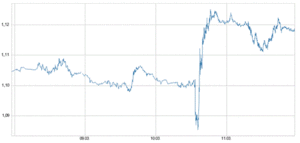 El BCE desorienta al Euro El BCE desorienta al Euro