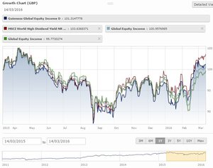 Guinness Global Equity Income Fund